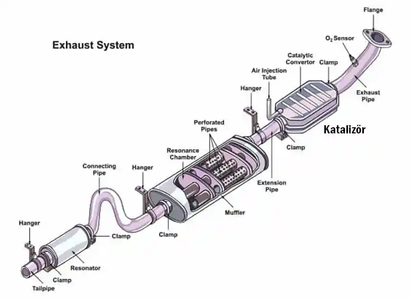 Emission Control – Catalyst & Filter