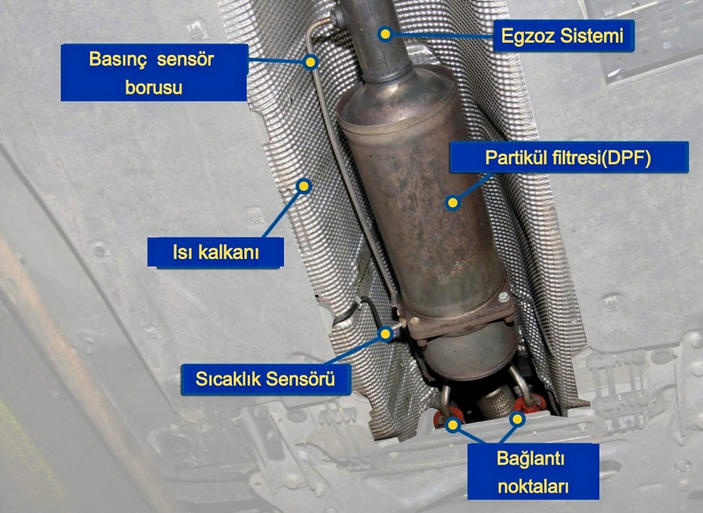 DPF – Diesel Particulate Filter | Advanced Soot & Emission Control