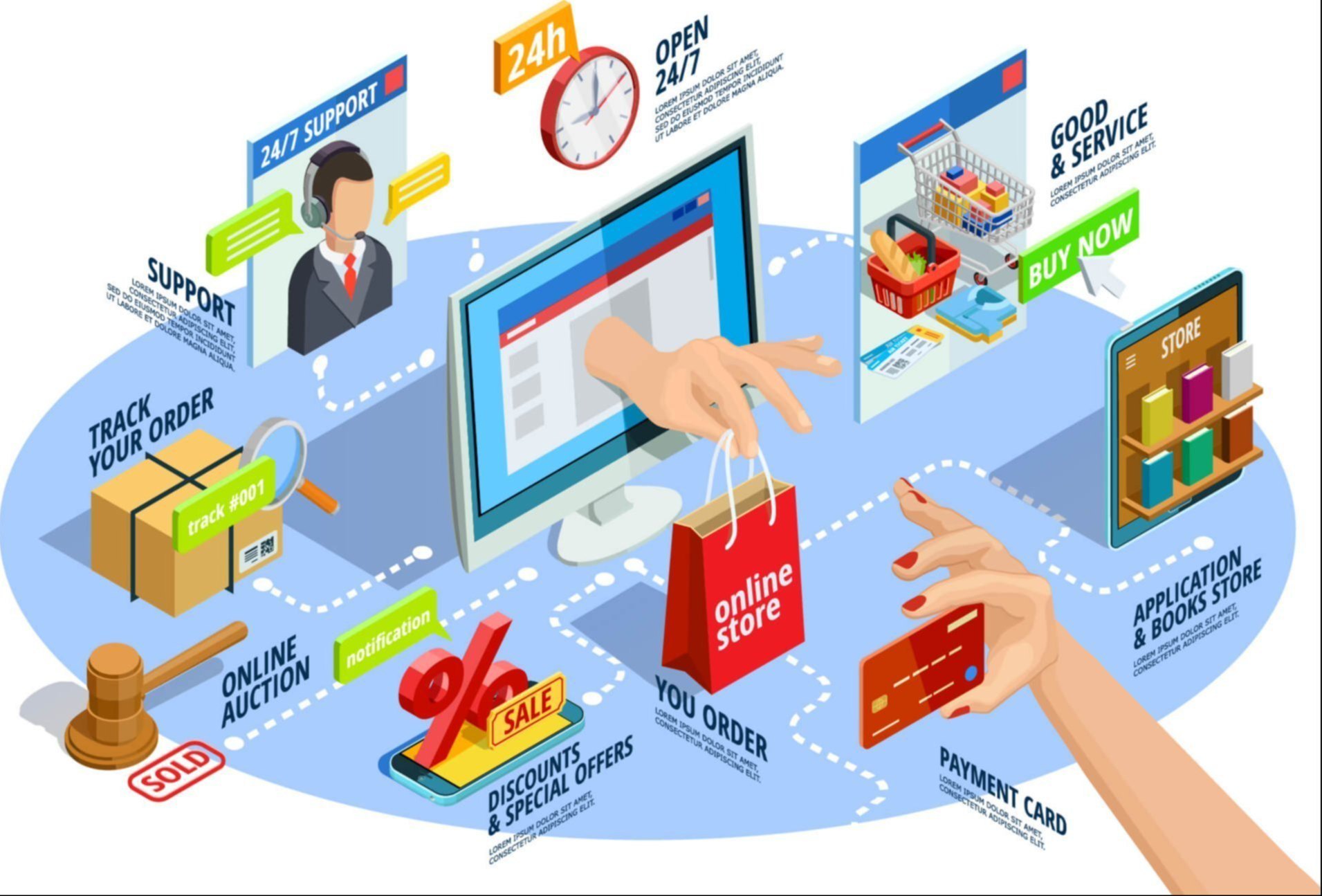 E-Commerce Solutions – AymesSoft Complete Online Trading Platform