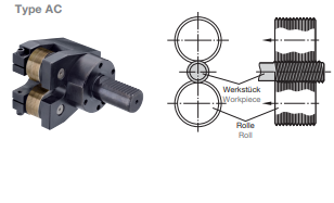 EVOline Tangential Knurling System
