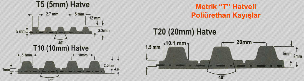 Metric Timing Belts