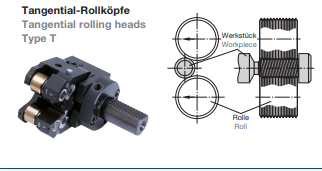 Tangential Knurling System EVOline