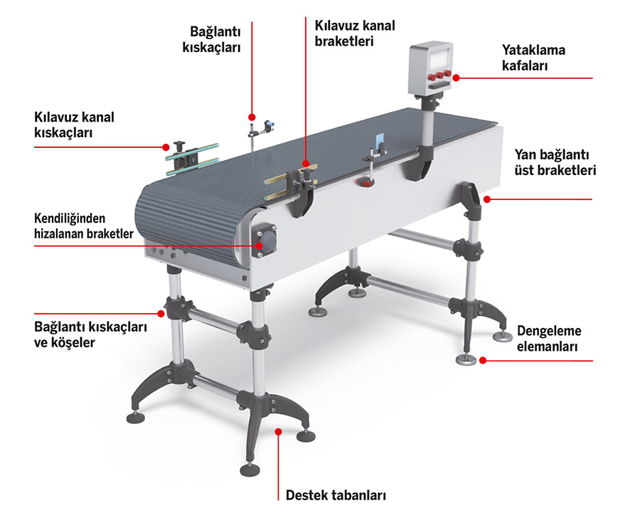 Conveyor Connection Parts