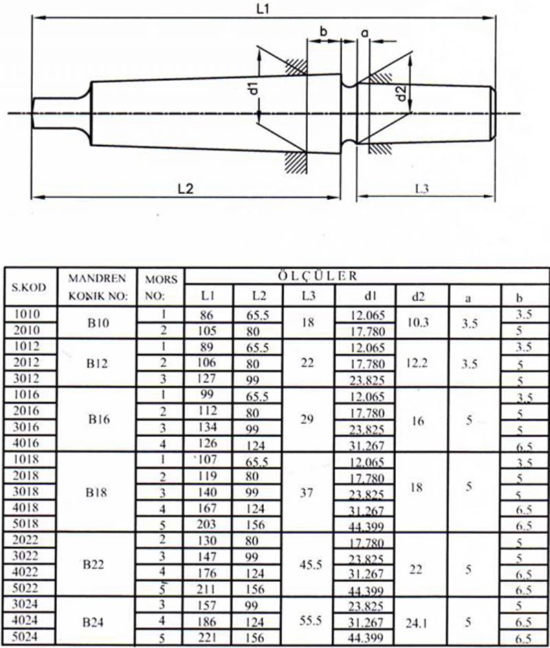 Rotating Live Centers, Morse Taper Sleeves & Adapters, and Drill Chucks – Precision Workholding Solutions