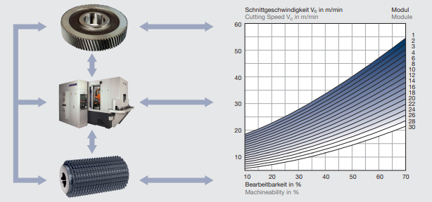 Gear Cutting Tools | Hobs & ChamferCut for High-Precision Gears