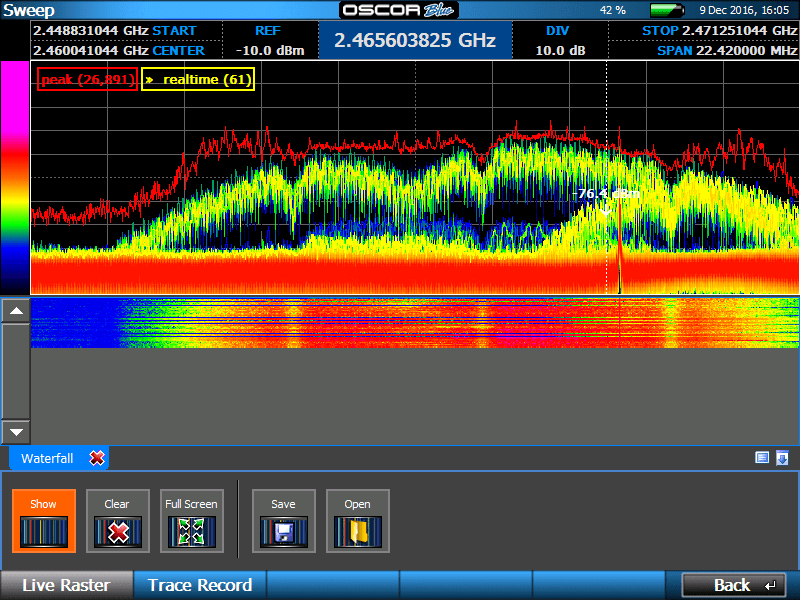 Oscor Blue Spectrum Analyzer