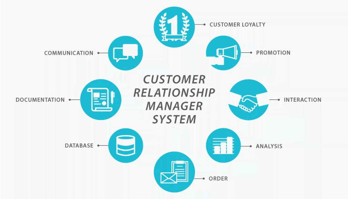 CRM Systems – AymesSoft Smart Customer Relationship Management
