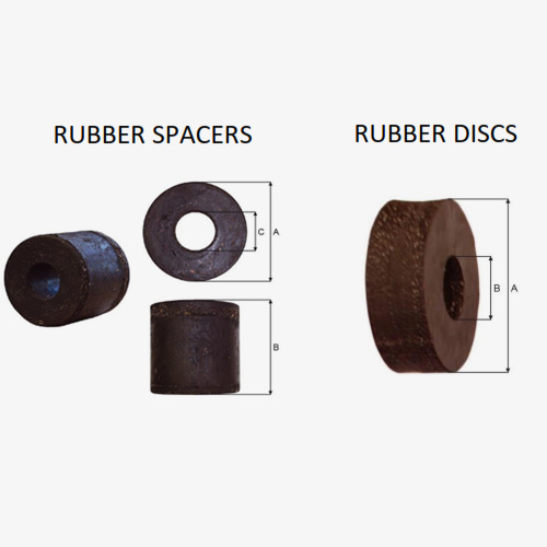 Impact Return Discs